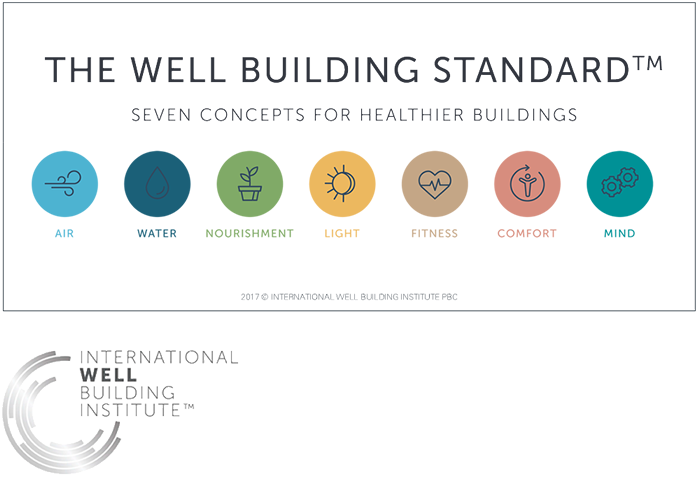 the well building standard